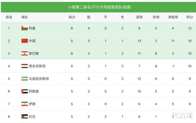中国vs阿联酋足球视频直播，看球这些事儿，咱们边看边聊