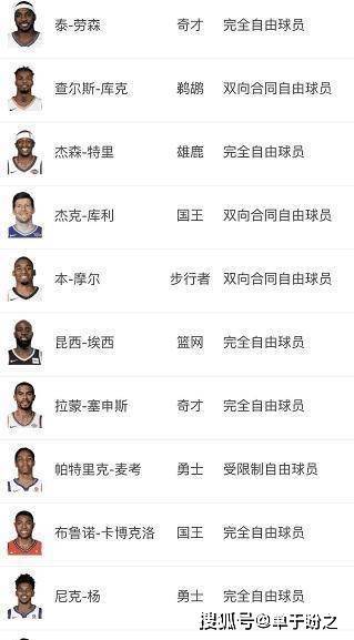 NBA球队名单超15人，规则与现实的碰撞