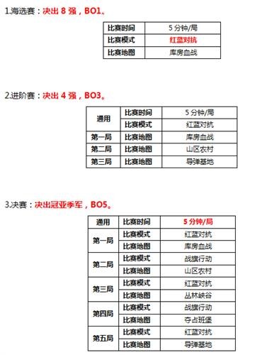 淘汰赛比赛规则,一场智慧与策略的较量 淘汰赛比赛规则,一场智慧与策略的较量