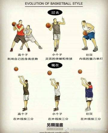 篮球内线三秒，规则的演变与影响