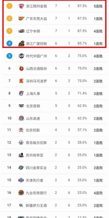 最新CBA排名榜，篮球迷的激情与期待