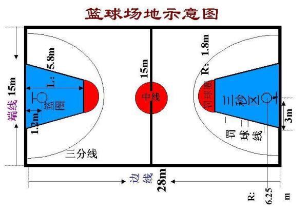 篮球规则中的犯规与违例，一场球场上的法律小课堂