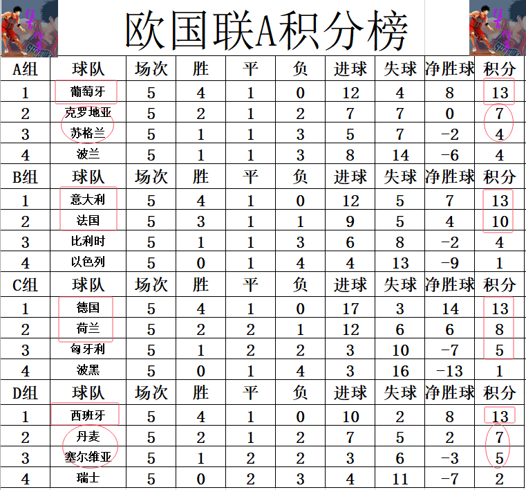 欧国联积分榜最新，足球激情与策略的较量