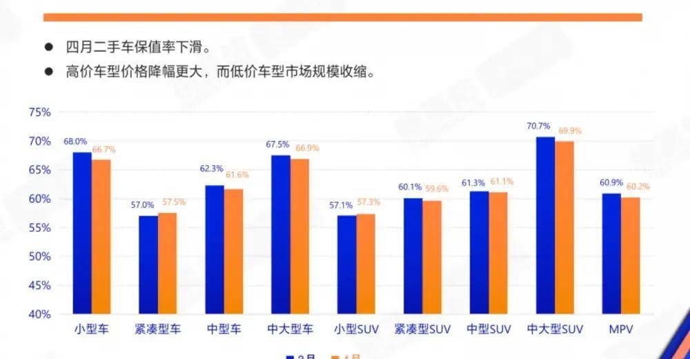 探索二手车市场，调价速度与新车打折的赛跑