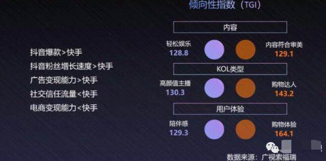 短视频vs直播的区别,一个普通用户的真实观察 短视频vs直播的区别,一个普通用户的真实观察
