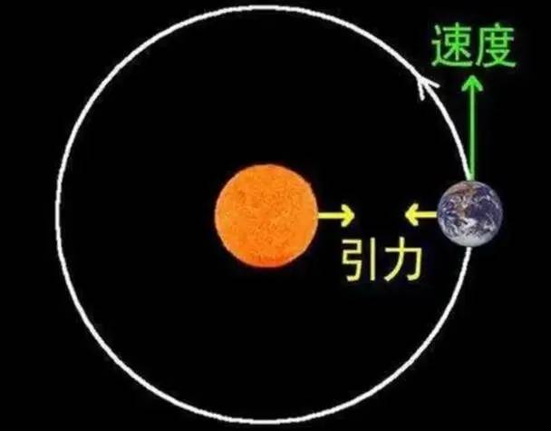 太阳vs篮球转圈直播视频，一场跨越天体物理与运动科学的直播奇观