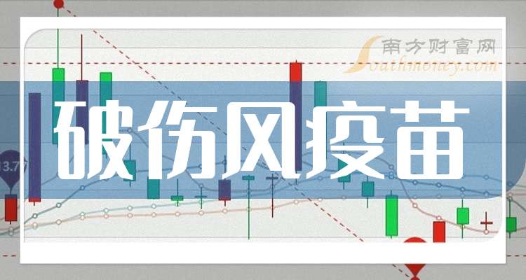 破伤风针龙头江西生物上市首日破发，市场冷暖下的行业观察
