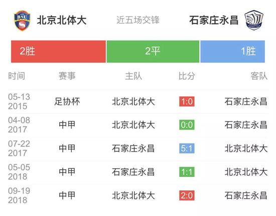 永昌vs北控视频直播，一场不能错过的京冀德比，我教你咋看