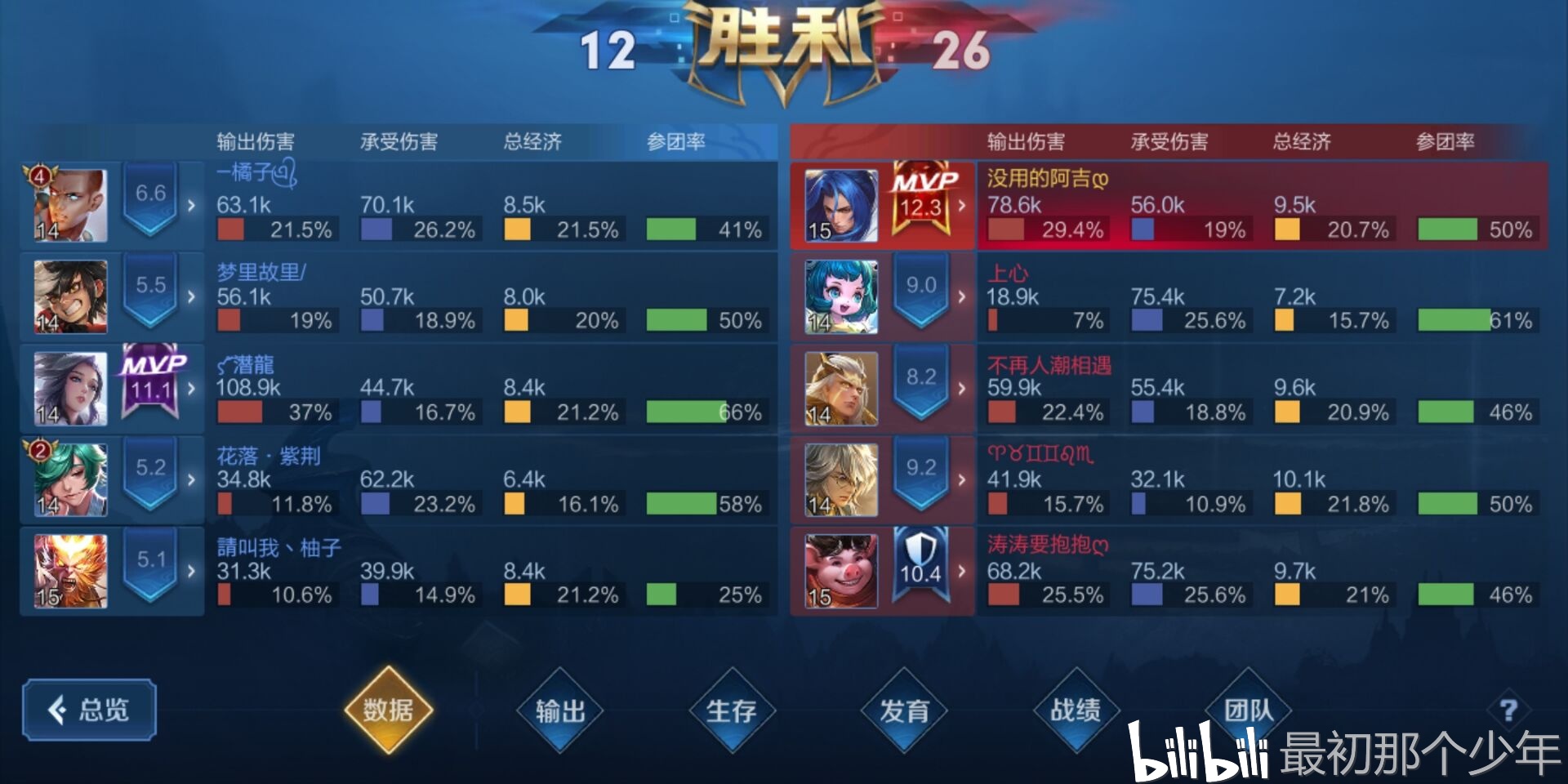 南京vs王者直播视频高清，从画面到体验，一个普通玩家的真实对比