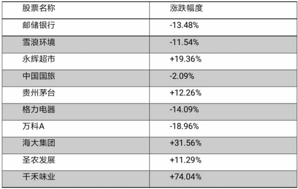 永辉超市两位副总裁同日离职，背后的故事与影响