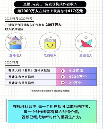 我不会直播vs转发视频，一个老码农的流量困局与破局