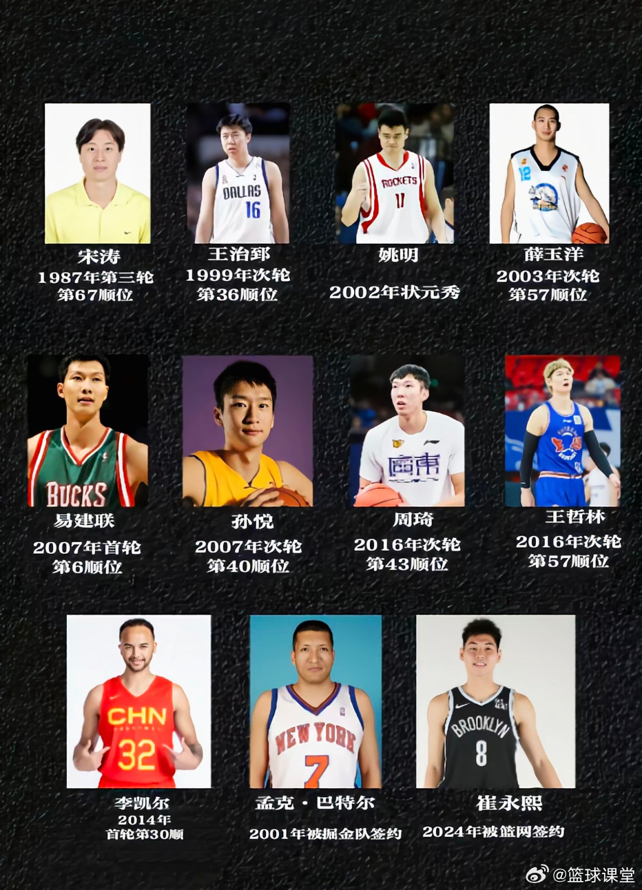 历史中国男篮队员排名，那些闪耀的瞬间