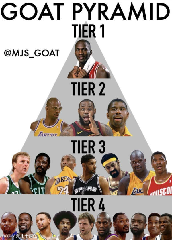 历史金字塔，NBA排名背后的故事