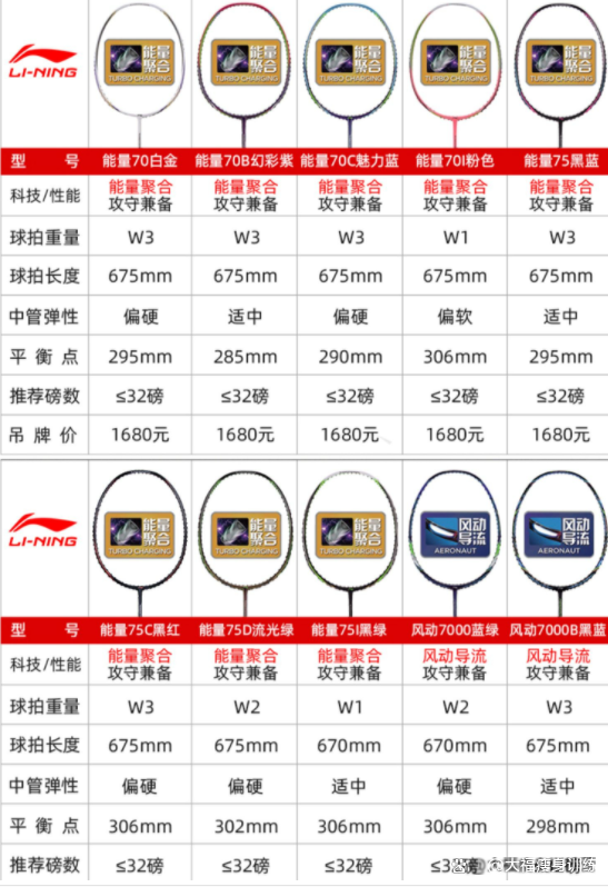 羽毛球拍大揭秘，哪个牌子最得你心？